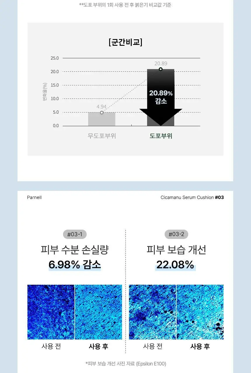 [진정커버/1위쿠션] 파넬 시카마누 세럼쿠션(단품/기획) 상세페이지 17